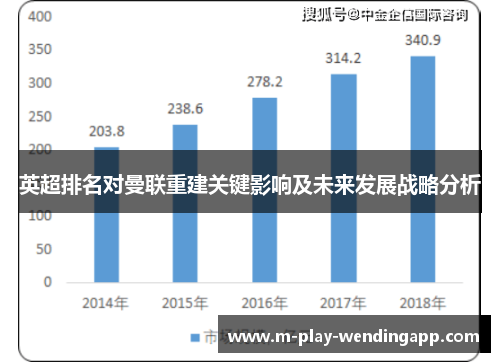英超排名对曼联重建关键影响及未来发展战略分析