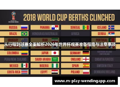 从行程到球票全面解析2026年世界杯观赛准备指南与注意事项
