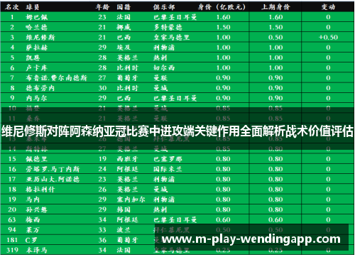 维尼修斯对阵阿森纳亚冠比赛中进攻端关键作用全面解析战术价值评估