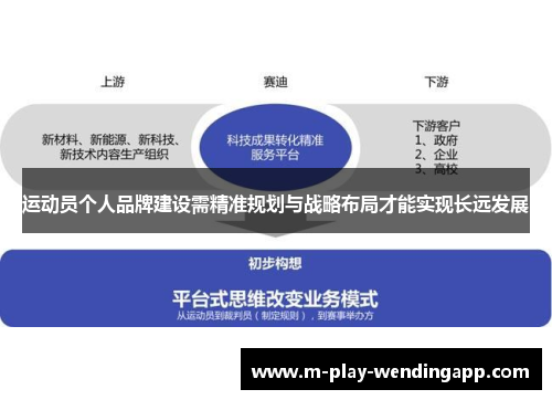 运动员个人品牌建设需精准规划与战略布局才能实现长远发展