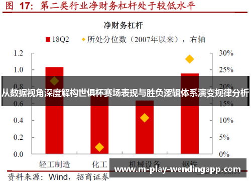 从数据视角深度解构世俱杯赛场表现与胜负逻辑体系演变规律分析