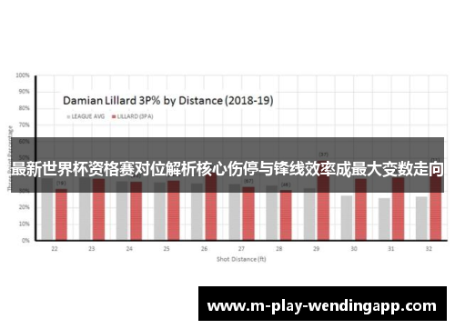 最新世界杯资格赛对位解析核心伤停与锋线效率成最大变数走向